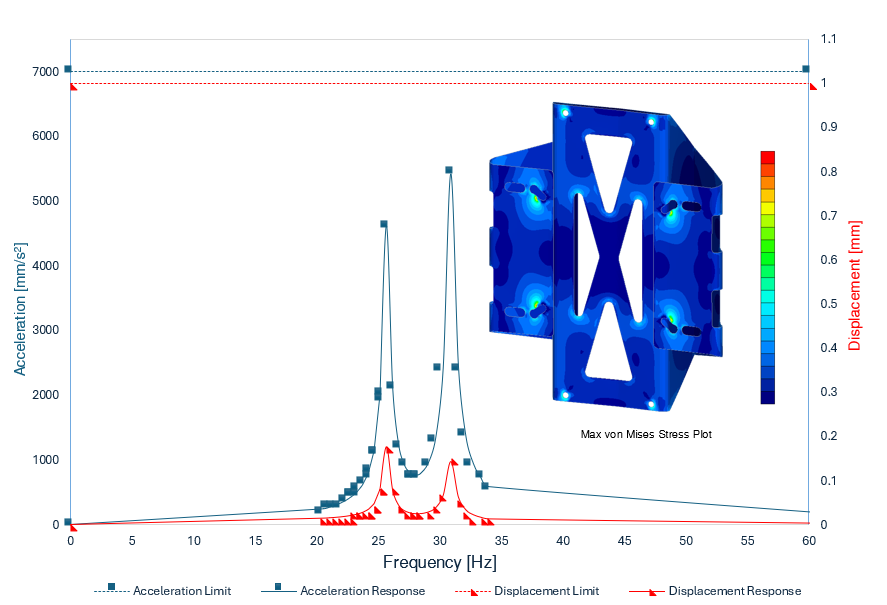 Engineers preparing detailed reports and simulation data illustrating product performance under different conditions.